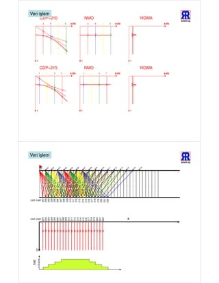 fold




       t
                                                       t
                                                                            t




2
1
3
4
                                                           1




           CDP-CMP
                     CDP-CMP
                                                                                2




           201        201
           202       202




                                                           3




                                          Veri işlem
                                                                                                    Veri işlem




           203       203
                                                                                4




           204       204




                                                           5
           205       205




                                                                  CDP=215
                                                                                          CDP=210




           206       206
                                                                                6




           207       207




                                                           7
           208       208
                                                                                8




           209
                     209
           210
                     210
           211
                     211                                   x/dx
                                                                                x/dx




           212
                     212
           213
           214       213




                                                       t
                                                                            t




                     214
                                                           1



           215
           216       215
                                                                                2




           217       216
                                                           3




           218       217
                                                                  NMO
                                                                                          NMO




           219
                                                                                4




                     218
           220       219
                                                           5




           221       220
                                                                                6




           222
                     221
                                                           7




                     222
                                                                                8




                                                           x/dx
                                                                                x/dx




           x
                                                       t
                                                                            t

                                                                  YIGMA
                                                                                          YIGMA




                                                           x/dx
                                                                                x/dx




                               ARAR AŞ.
                                                                                    ARAR AŞ.
 