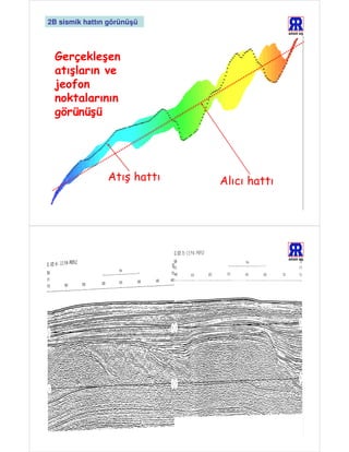 2B sismik hattın görünüşü
                                           ARAR AŞ.




 Gerçekleşen
 atışların ve
 jeofon
 noktalarının
 görünüşü




                Atış hattı   Alıcı hattı




                                           ARAR AŞ.
 