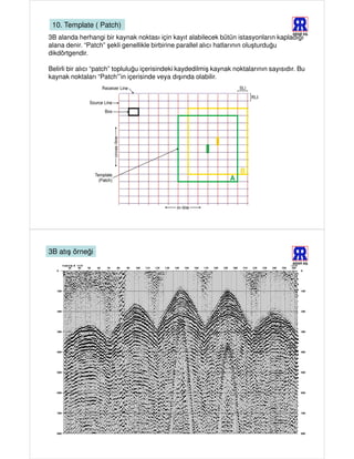 10. Template ( Patch)
                                                                                         ARAR AŞ.
3B alanda herhangi bir kaynak noktası için kayıt alabilecek bütün istasyonların kapladığı
alana denir. “Patch” şekli genellikle birbirine parallel alıcı hatlarının oluşturduğu
dikdörtgendir.

Belirli bir alıcı “patch” topluluğu içerisindeki kaydedilmiş kaynak noktalarının sayısıdır. Bu
kaynak noktaları “Patch”’in içerisinde veya dışında olabilir.




3B atış örneği
                                                                                         ARAR AŞ.
 