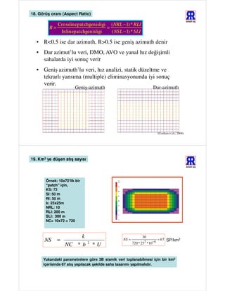 18. Görüş oranı (Aspect Ratio)
                                                                                                    ARAR AŞ.
            Crossline pat chgenisligi ( NRL − 1) * RLI
         R=                          =
             Inlinepat chgenisligi     ( NSL − 1) * SLI

  • R<0.5 ise dar azimuth, R>0.5 ise geniş azimuth denir
  • Dar azimut’lu veri, DMO, AVO ve yanal hız değişimli
    sahalarda iyi sonuç verir
  • Geniş azimuth’lu veri, hız analizi, statik düzeltme ve
    tekrarlı yansıma (multiple) eliminasyonunda iyi sonuç
    verir.
                        Geniş-azimuth                                 Dar-azimuth




                                                                           (Cordsen et al., 2000)




19. Km2 ye düşen atış sayısı
                                                                                                    ARAR AŞ.




       Örnek: 10x72‘lik bir
       “patch” için,
       KS: 72
       SI: 50 m
       RI: 50 m
       b: 25x25m
       NRL: 10
       RLI: 200 m
       SLI: 300 m
       NC= 10x72 = 720



                       k                                      30
      NS     =                 2
                                                 NS =
                                                        720 * 252 *10− 6
                                                                           = 67 SP/km2
                  NC * b           *U

      Yukarıdaki parametrelere göre 3B sismik veri toplanabilmesi için bir km2
      içerisinde 67 atış yapılacak şekilde saha tasarımı yapılmalıdır.
 