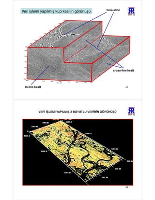 time-slice
Veri işlemi yapılmış küp kesitin görünüşü
                                                                       ARAR AŞ.




                                                         cross-line kesit




  in-line kesit                                                   47




             VERİ İŞLEMİ YAPILMIŞ 3 BOYUTLU VERİNİN GÖRÜNÜŞÜ
                                                                       ARAR AŞ.




                                                                  48
 