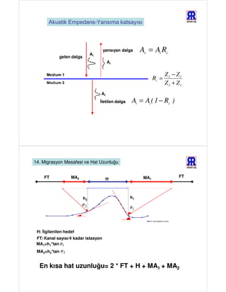 Akustik Empedans-Yansıma katsayısı                                           ARAR AŞ.




                                Ai
                                      yansıyan dalga       Ar = Ai Rc
             gelen dalga
                                          Ar


                                                                         Z 2 − Z1
                                                                  Rc =
                                                                         Z 2 + Z1
                                     At
                                     İletilen dalga    At = Ai ( 1 − Rc )




14. Migrasyon Mesafesi ve Hat Uzunluğu
                                                                                    ARAR AŞ.



    FT             MA2                                      MA1                FT
                                          H



                           h2                         h1
                         θ2
                                                      θ1




 H: İlgilenilen hedef
 FT: Kanal sayısı/4 kadar istasyon
 MA1=h1*tan θ 1
 MA2=h2*tan θ 2


  En kısa hat uzunluğu= 2 * FT + H + MA1 + MA2
 