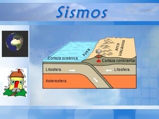 Sismos 