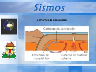 Sismos Corrientes de Convención 