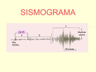 SISMOGRAMA (S-P) 