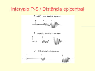 Intervalo P-S / Distância epicentral 