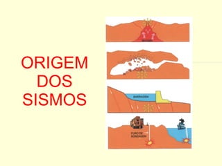 ORIGEM DOS SISMOS 