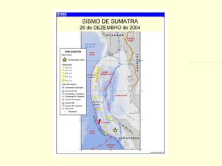 SISMO DE SUMATRA 26 de DEZEMBRO de 2004 
