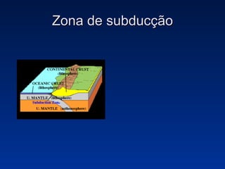Zona de subducção 
