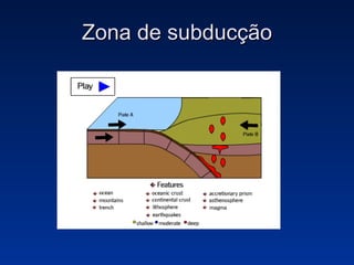 Zona de subducção    
