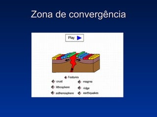 Zona de convergência 