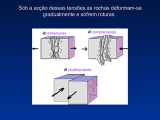 Sob a acção dessas tensões as rochas deformam-se gradualmente e sofrem roturas.  distensivas compressivas cisalhamento 