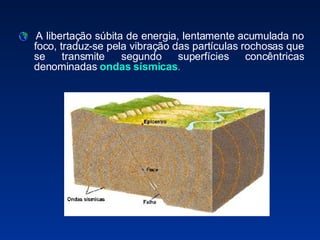 A libertação súbita de energia, lentamente acumulada no foco, traduz-se pela vibração das partículas rochosas que se transmite segundo superfícies concêntricas denominadas  ondas sísmicas . 