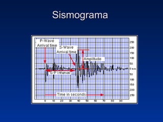 Sismograma  