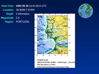 PORTUGAL  Region   2.4  Magnitude   2 kilometers  Depth   38.809N 7.916W  Location                           2002 09 26  22:53:46.8 UTC  Date-Time   