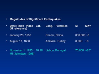 Magnitudes of Significant Earthquakes Date Time‡ Place Lat. Long. Fatalities M MX† (M reference) January 23, 1556  Shensi, China  830,000 ~8   August 17, 1668  Anatolia, Turkey  8,000 ~8 November 1, 1755  10:16 Lisbon, Portugal  70,000 ~8.7 MI (Johnston, 1996)  