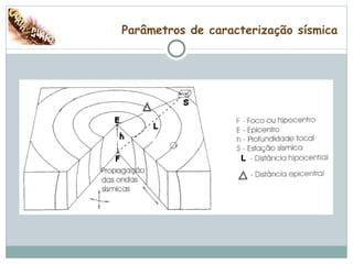 Parâmetros de caracterização sísmica 
