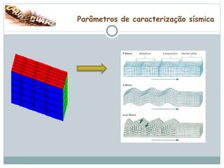 Parâmetros de caracterização sísmica 