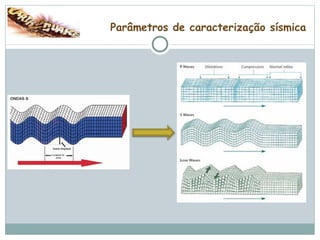 Parâmetros de caracterização sísmica 