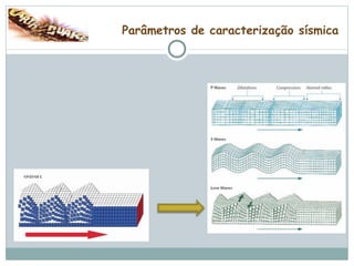 Parâmetros de caracterização sísmica 