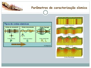 Parâmetros de caracterização sísmica 