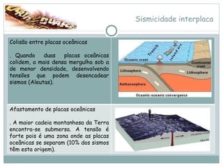 Sismicidade interplaca Colisão entre placas oceânicas . Quando  duas  placas oceânicas colidem, a mais densa mergulha sob a de menor densidade, desenvolvendo tensões que podem desencadear sismos (Aleutas). Afastamento de placas oceânicas . A maior cadeia montanhosa da Terra encontra-se submersa. A tensão é forte pois é uma zona onde as placas oceânicas se separam (10% dos sismos têm esta origem). 