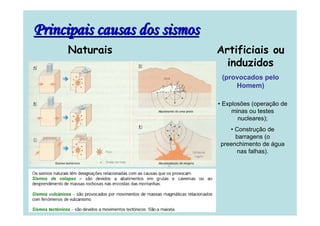 Principais causas dos sismos
Naturais

Artificiais ou
induzidos
(provocados pelo
Homem)
• Explosões (operação de
minas ou testes
nucleares);
• Construção de
barragens (o
preenchimento de água
nas falhas).

 