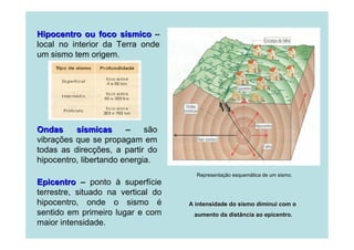 Hipocentro ou foco sísmico –
local no interior da Terra onde
um sismo tem origem.

Ondas
sísmicas
–
são
vibrações que se propagam em
todas as direcções, a partir do
hipocentro, libertando energia.
Representação esquemática de um sismo.

Epicentro – ponto à superfície
terrestre, situado na vertical do
hipocentro, onde o sismo é
sentido em primeiro lugar e com
maior intensidade.

A intensidade do sismo diminui com o
aumento da distância ao epicentro.

 
