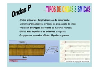 -Ondas primárias, longitudinais ou de compressão;
-Vibram paralelamente à direcção de propagação da onda;
-Provocam alterações de volume do material rochoso;
-São as mais rápidas e as primeiras a registar;
-Propagam-se em meios sólidos, líquidos e gasosos.

 