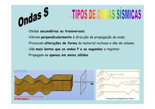 -Ondas secundárias ou transversais;
-Vibram perpendicularmente à direcção de propagação da onda;
-Provocam alterações de forma do material rochoso e não de volume;
-São mais lentas que as ondas P e as segundas a registar;
-Propagam-se apenas em meios sólidos.

 
