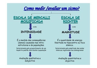 Como medir /avaliar um sismo?
ESCALA DE MERCALLI
MODIFICADA
avalia

INTENSIDADE

ESCALA DE
RICHTER
avalia

MAGNITUDE

É a medida das consequências
(danos) causados nas infraestruturas e às populações.

É a quantidade de energia
libertada no hipocentro ou foco
sísmico.

Determinada pelo preenchimento de um
inquérito padrão distribuído à população

Determinada pela amplitude das ondas
sísmicas registadas nos sismogramas

Avaliação qualitativa e
subjectiva

Avaliação quantitativa e
objectiva

 