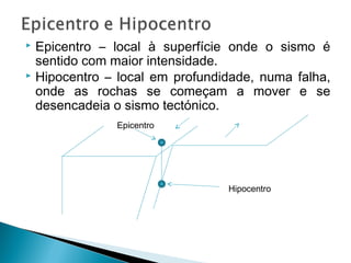  Epicentro – local à superfície onde o sismo é
sentido com maior intensidade.
 Hipocentro – local em profundidade, numa falha,
onde as rochas se começam a mover e se
desencadeia o sismo tectónico.
Epicentro
Hipocentro
 