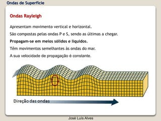 José Luís Alves
Ondas Rayleigh
Apresentam movimento vertical e horizontal.
São compostas pelas ondas P e S, sendo as últimas a chegar.
Propagam-se em meios sólidos e líquidos.
Têm movimentos semelhantes às ondas do mar.
A sua velocidade de propagação é constante.
Ondas de Superfície
 