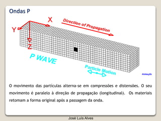 Ondas P
O movimento das partículas alterna-se em compressões e distensões. O seu
movimento é paralelo à direção de propagação (longitudinal). Os materiais
retomam a forma original após a passagem da onda.
Animação
José Luís Alves
 