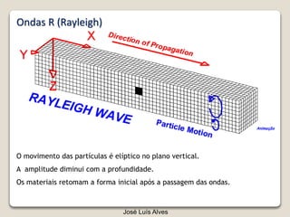 Animação
O movimento das partículas é elíptico no plano vertical.
A amplitude diminui com a profundidade.
Os materiais retomam a forma inicial após a passagem das ondas.
Ondas R (Rayleigh)
José Luís Alves
 