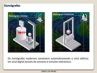 Os sismógrafos modernos convertem automaticamente o sinal elétrico
em sinal digital através de sensores e circuitos eletrónicos.
José Luís Alves
Sismógrafos
 