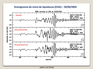 Exemplo de sismograma
José Luís Alves
Sismogramas do sismo de Aquidauna (Chile) – 20/06/2003
Vertical
Horizontal (N-S)
Horizontal (E-W)
 