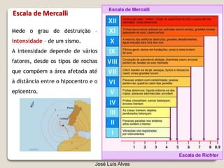 José Luís Alves
Mede o grau de destruição –
intensidade – de um sismo.
A intensidade depende de vários
fatores, desde os tipos de rochas
que compõem a área afetada até
à distância entre o hipocentro e o
epicentro.
Escala de Mercalli
 