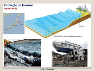 Formação de Tsunami
Japão (2011)
José Luís Alves
 