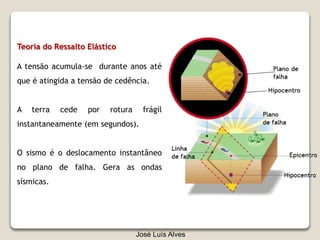 Teoria do Ressalto Elástico
A tensão acumula-se durante anos até
que é atingida a tensão de cedência.
A terra cede por rotura frágil
instantaneamente (em segundos).
O sismo é o deslocamento instantâneo
no plano de falha. Gera as ondas
sísmicas.
José Luís Alves
 
