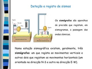Deteção e registo de sismos
Os sismógrafos são aparelhos
de precisão que registam, em
sismogramas, a passagem das
ondas sísmicas.
Numa estação sismográfica existem, geralmente, três
sismógrafos: um que regista os movimentos verticais e
outros dois que registam os movimentos horizontais (um
orientado na direcção N-S e outro na direcção E-W).
 