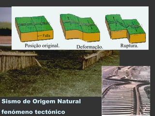 Posição original. Deformação. Ruptura.
Sismo de Origem Natural
fenómeno tectónico
 
