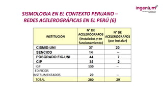 SISMOLOGIA EN EL CONTEXTO PERUANO –
REDES ACELEROGRÁFICAS EN EL PERÚ (6)
 
