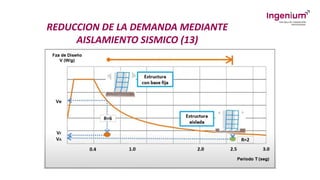 REDUCCION DE LA DEMANDA MEDIANTE
AISLAMIENTO SISMICO (13)
 