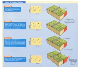 Sismologia   parte 1