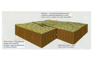 Sismologia   parte 1