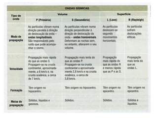 Sismologia   parte 1