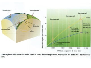 Sismologia   parte 1