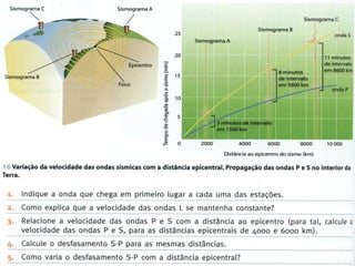 Sismologia   parte 1