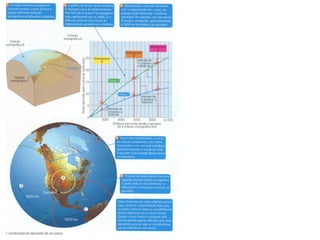 Sismologia   parte 1
